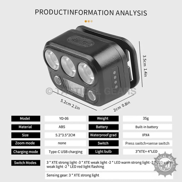 Black Emergency USB Motion Sensor Head Torch with multiple light modes and Type-C USB charging