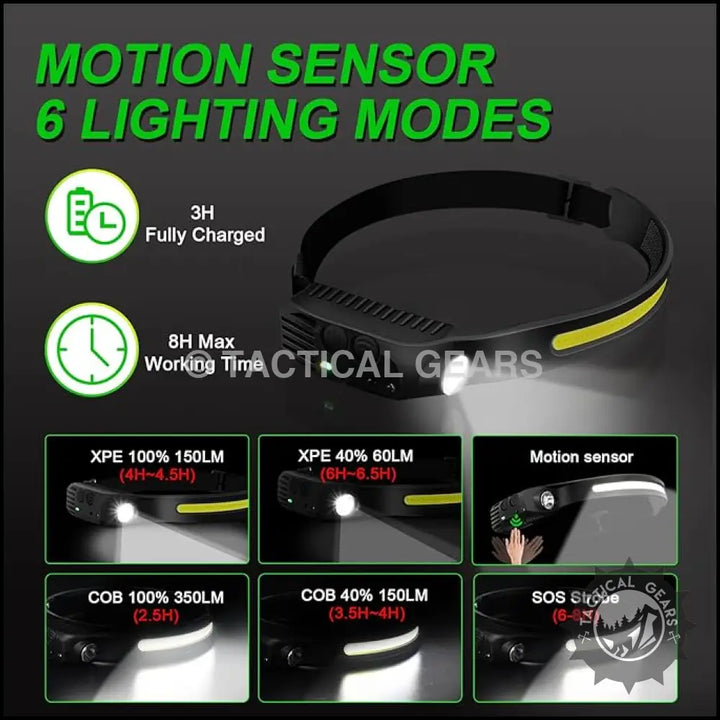 LED Head Lamp Flashlight with Motion Sensor