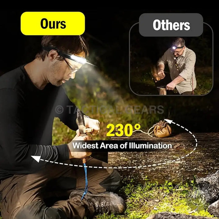 Man demonstrating LED Head Lamp Flashlight with Motion Sensor and Red Light in work area