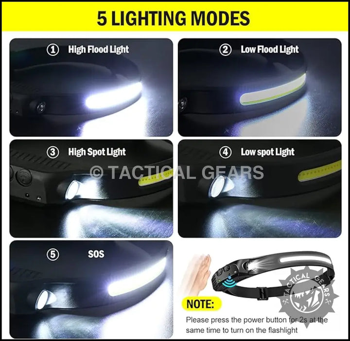 LED Head Lamp Flashlight with Motion Sensor
