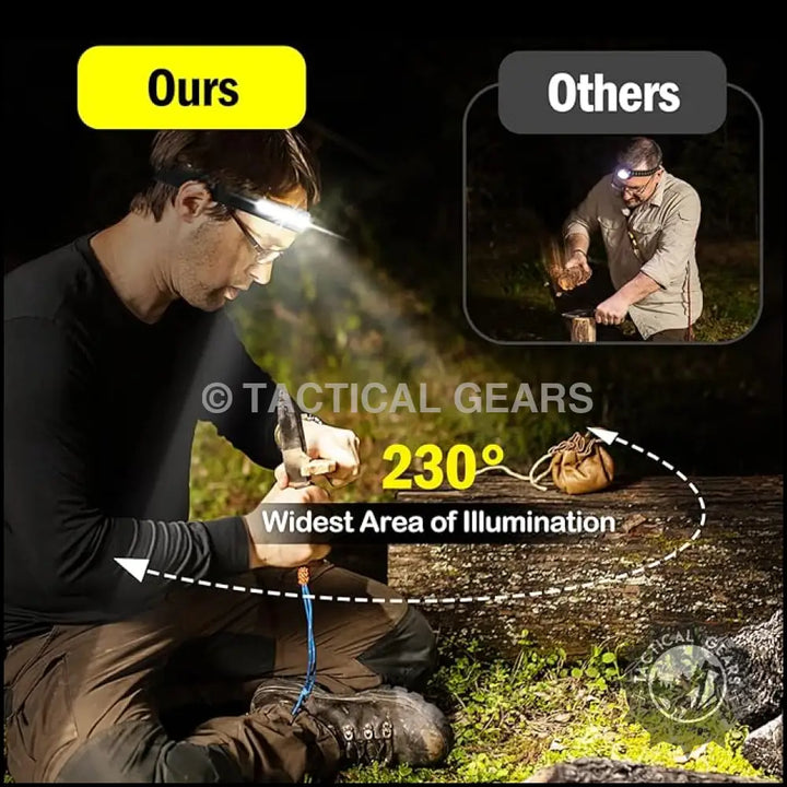 LED Head Lamp Flashlight with Motion Sensor