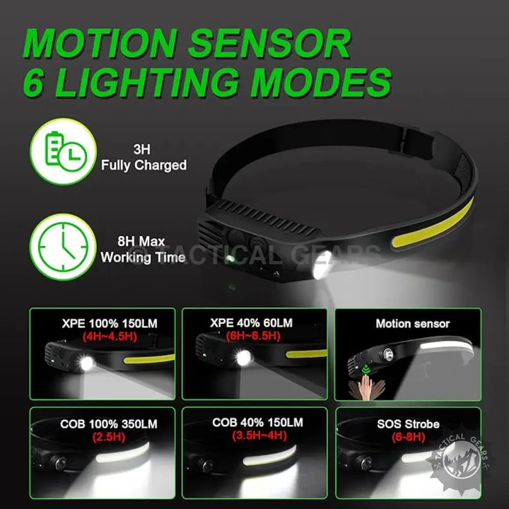 LED Head Lamp Flashlight with Motion Sensor and Red Light for hands-free illumination
