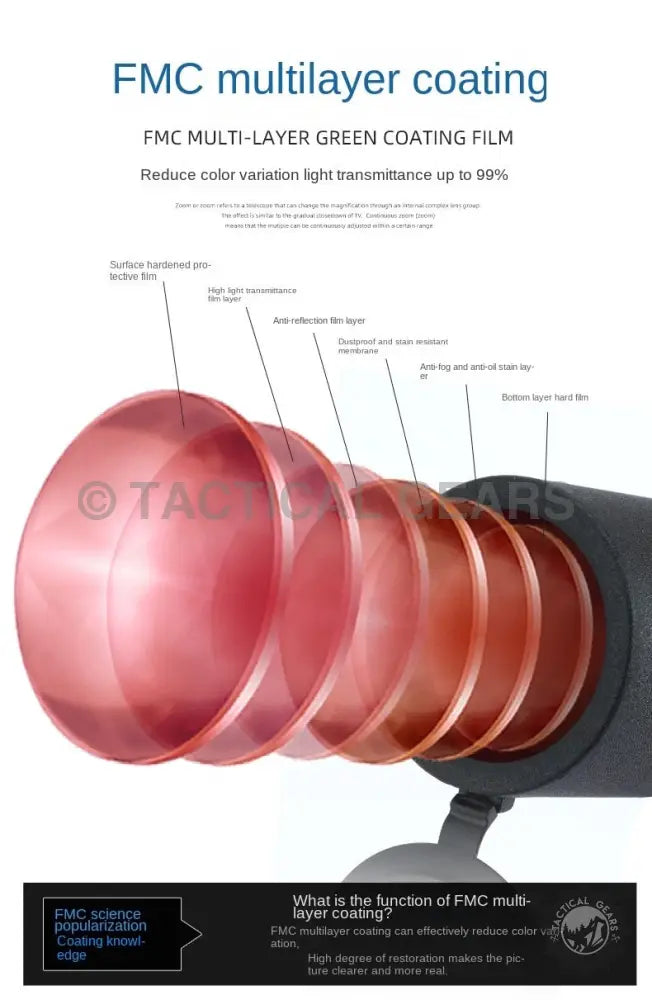 Cross-section diagram of multi-layered lens with coatings for Monocular 25-75X60ED Telescope